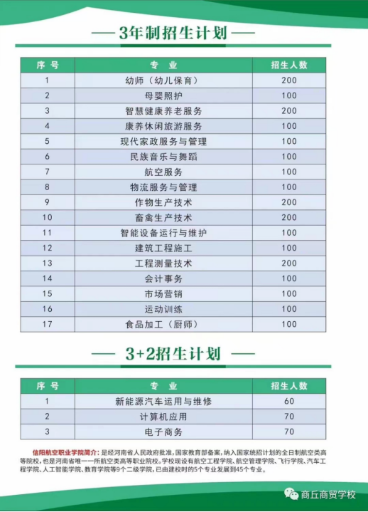 商丘商貿學校2023年招生簡章(1)1442.png